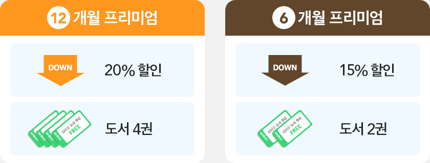 12개월 프리미엄 20%할인+도서4권, 6개월 프리미엄 15%할인+도서2권